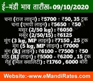 Mandi Bhav आज 9-10-2020 का नरमा कपास धान का