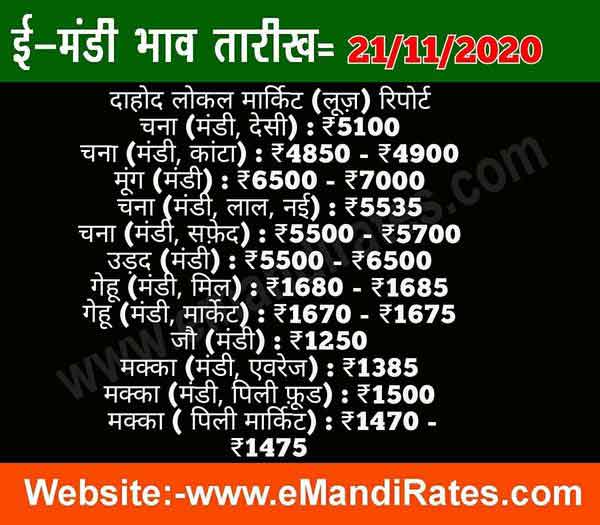 Dahod Mandi ka Bhav
