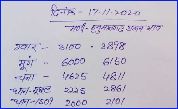 Hanumangarh Town Mandi Bhav Today