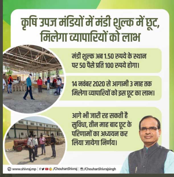 मंडी शुल्क में कटौती