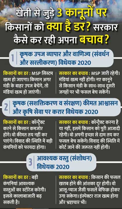 Why farmers are against the bill?