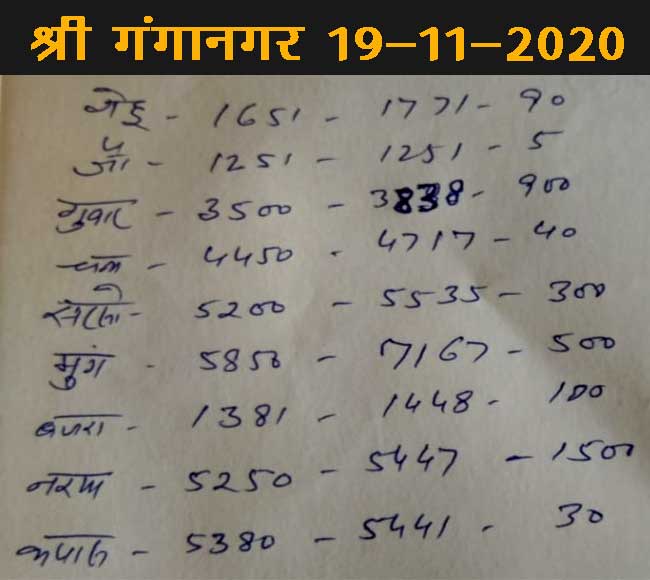 Ganganagar Mandi Bhav Today 19 November 2020
