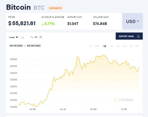  40 bitcoin 