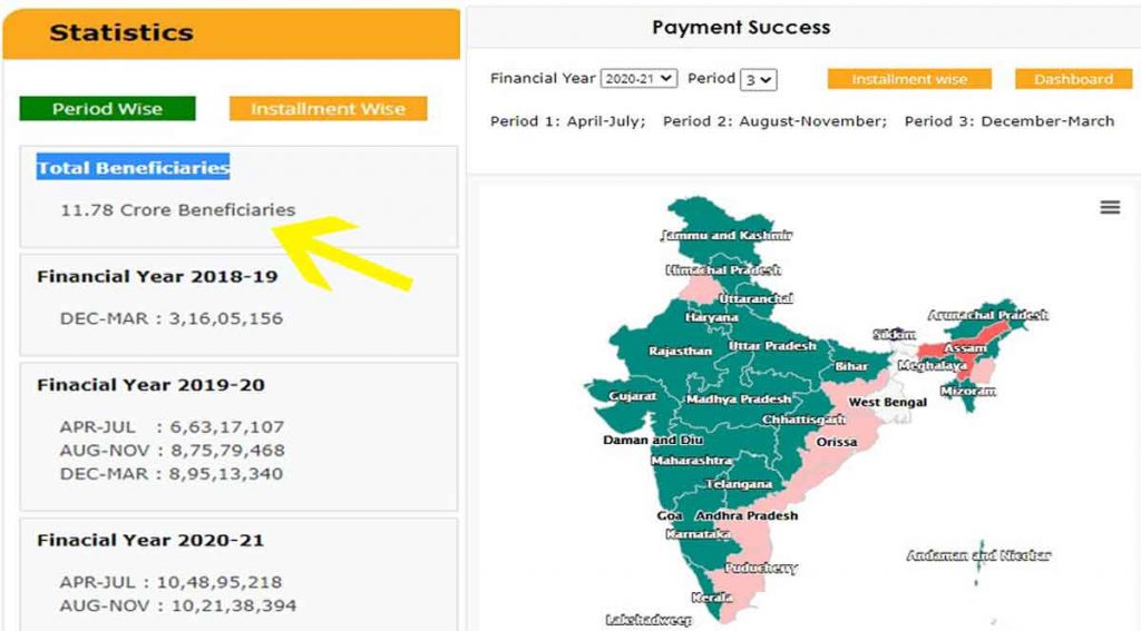 pm kisan beneficiary