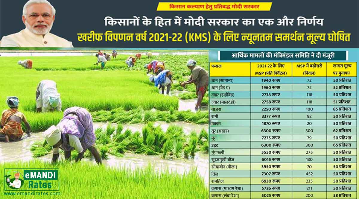 खरीफ फसलों का न्यूनतम समर्थन मूल्य 2021-22