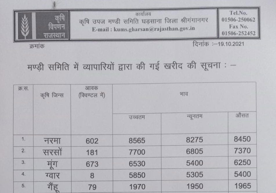 Gharsana Mandi Latest Rate Online