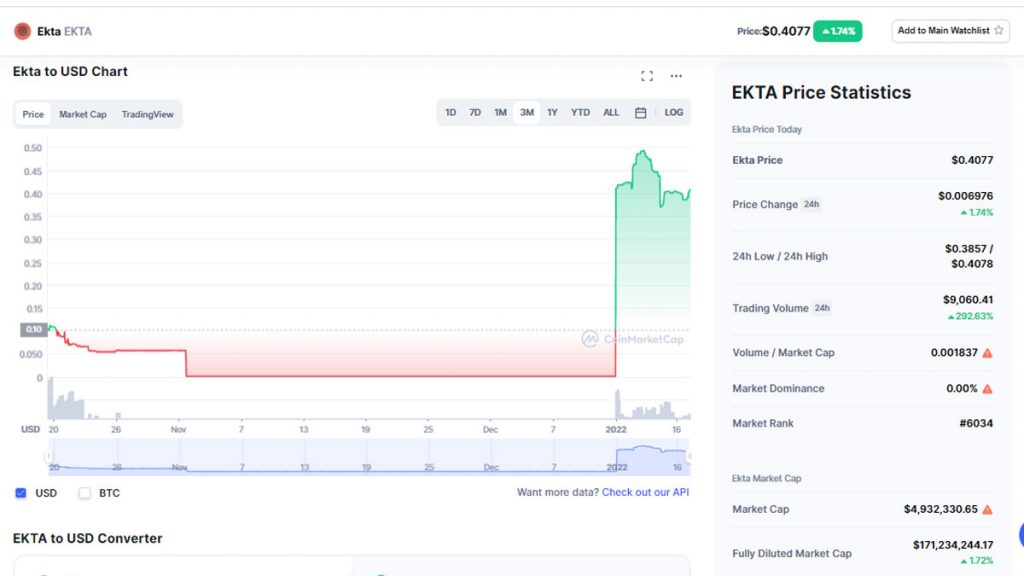 Ekta Cryptocurrency Value Chart