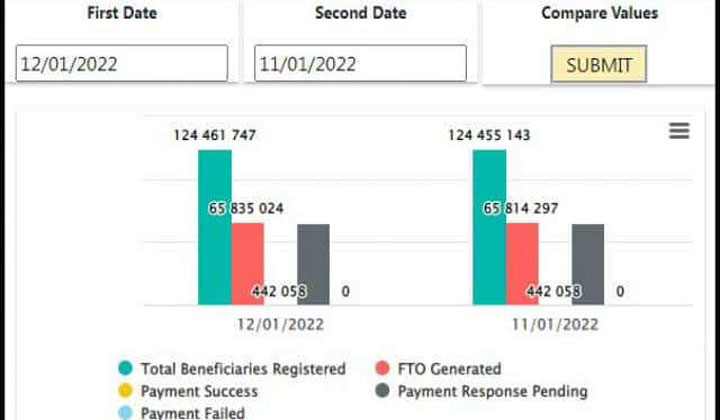 pm kisan number of beneficiaries