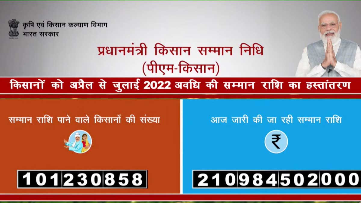 PM Kisan 11वीं किस्त जारी