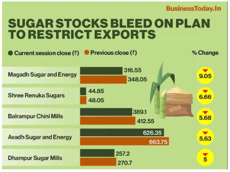 sugar stock