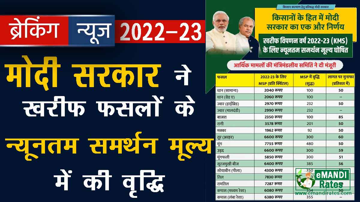 MSP for Kharif crops for season 2022-23