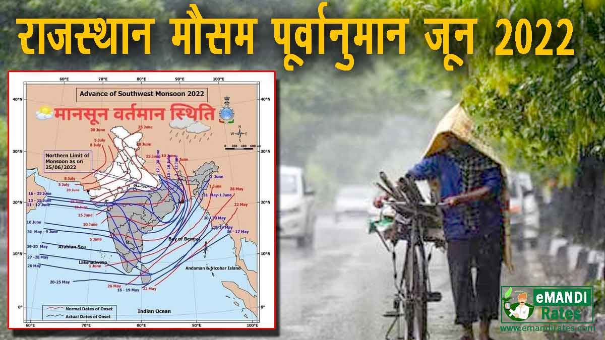 rajasthan mausam ka hal