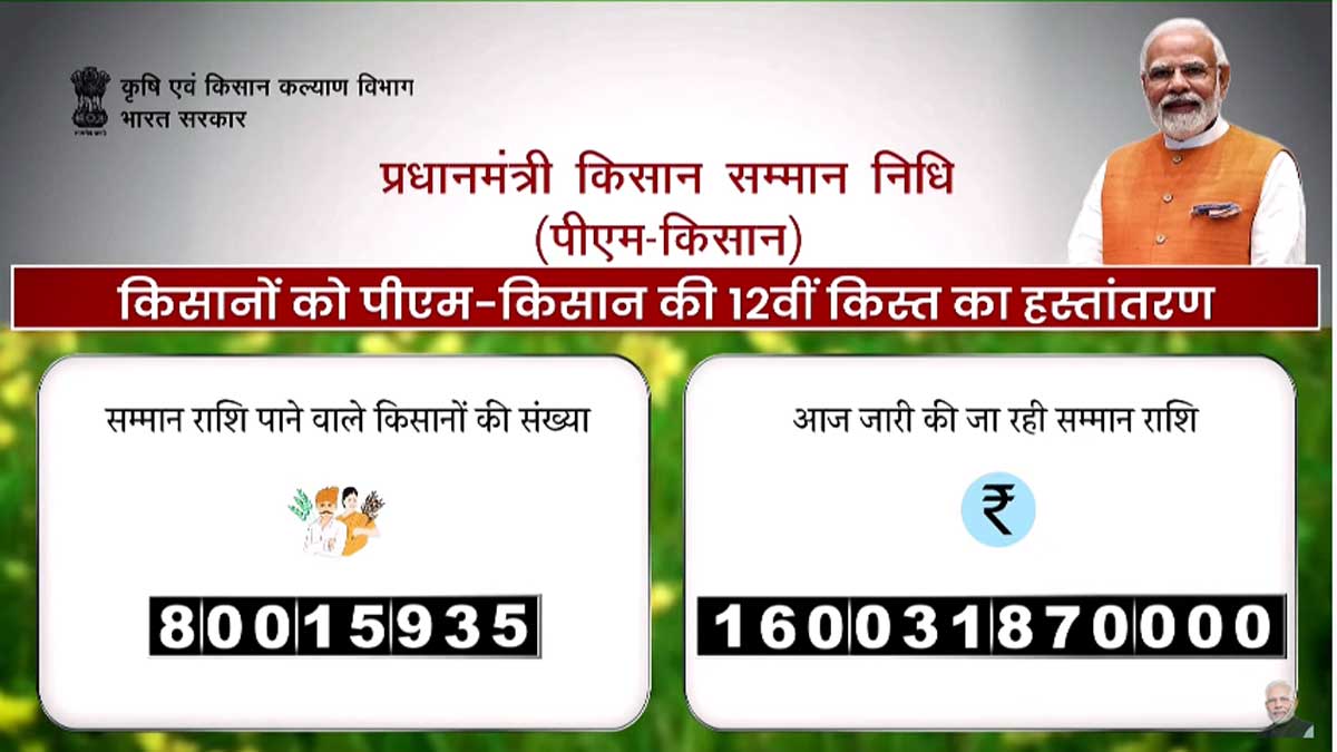 pm kisan 12th installment released