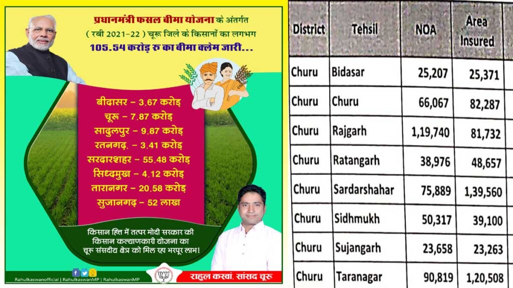 churu fasal bima list