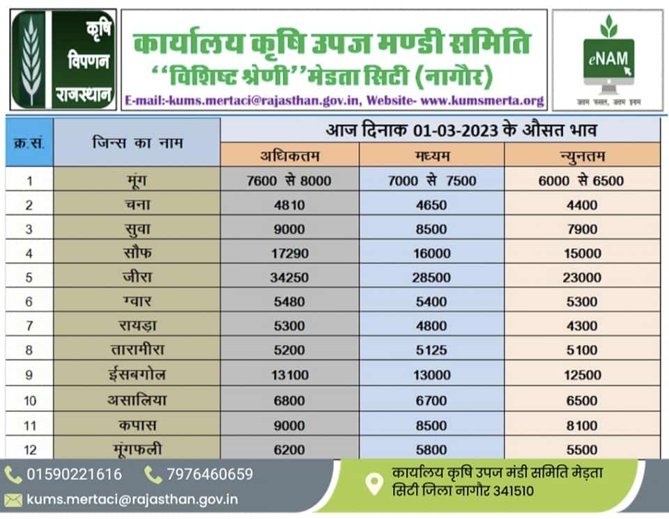 Merta Mandi Bhav