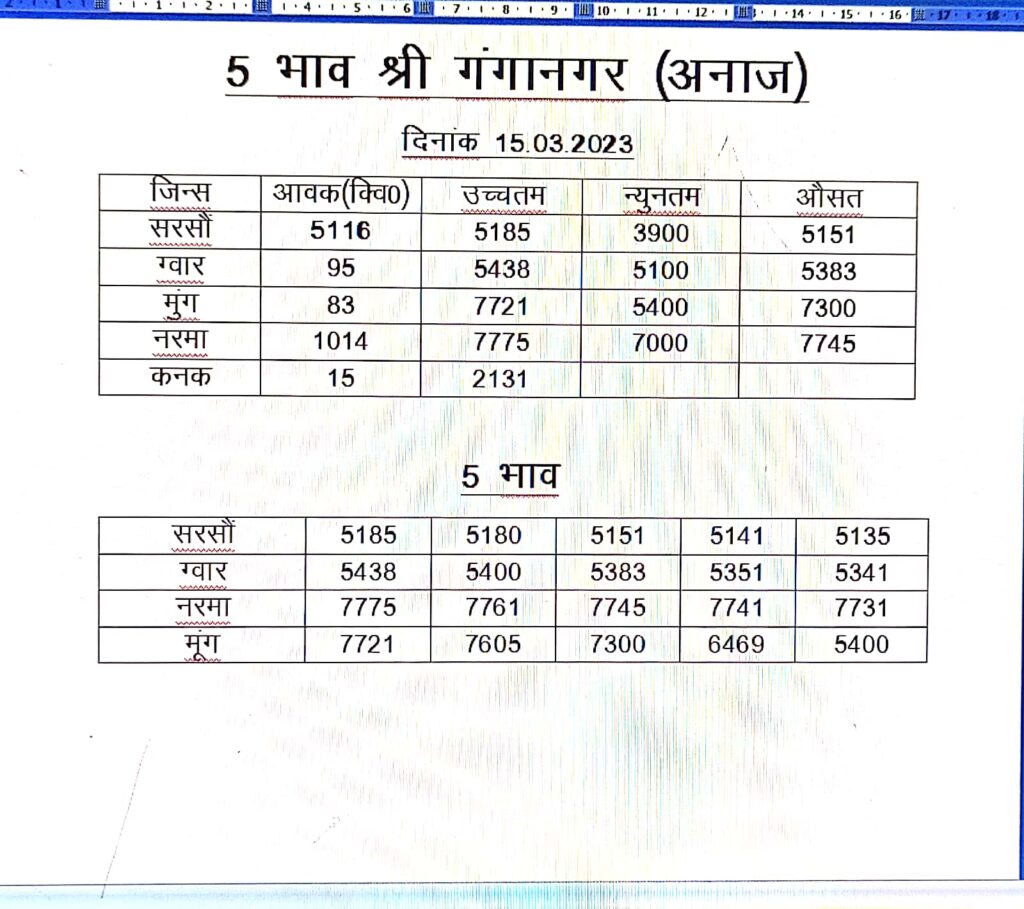 sri ganganagar mandi bhav