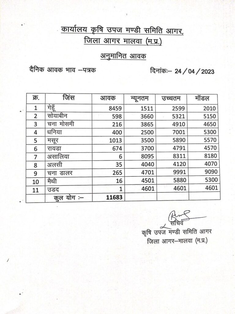 Agar Malwa mandi price 24 april