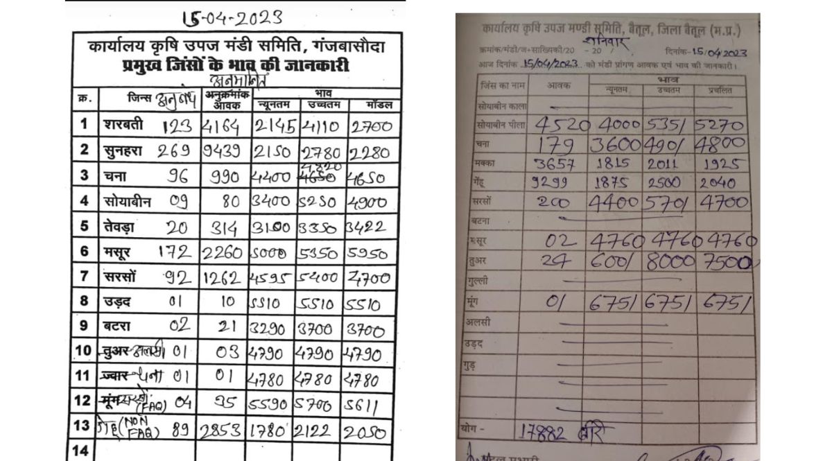 Ganjbasoda , Betul Mandi ka Bhav