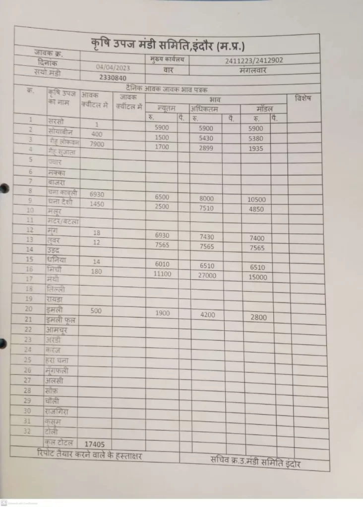 Indore Mandi Bhav 4 April 2023