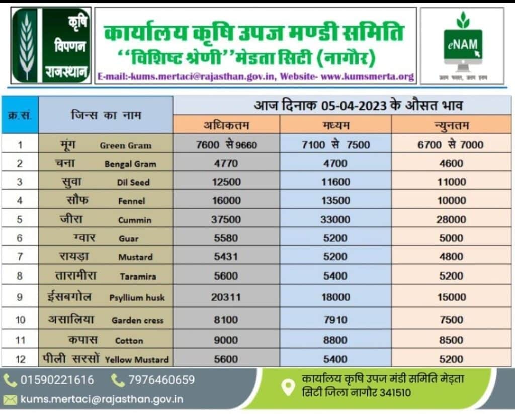 Merta Mandi Bhav 5 April
