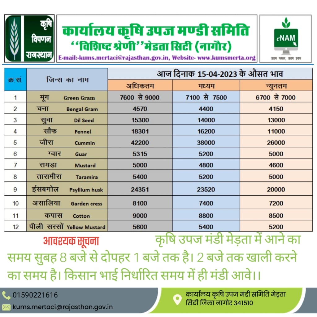 Merta Mandi Rate 15 April