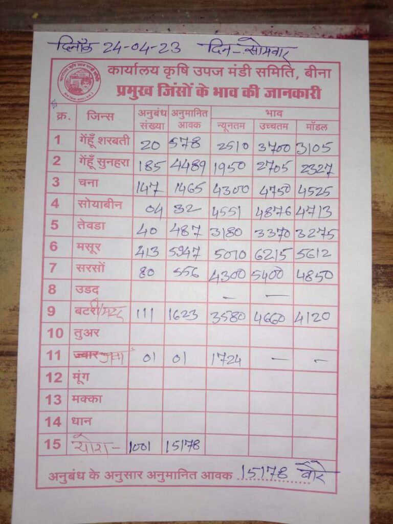 bina mandi bhav 24 april