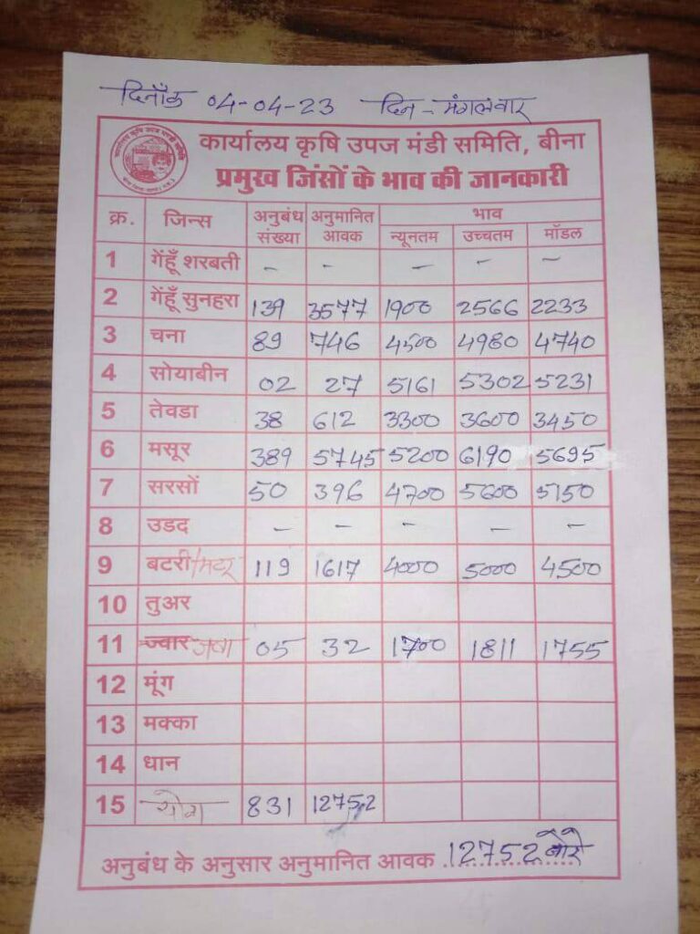 Bina Mandi Bhav 4 April 2023