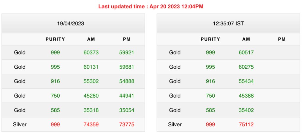 gold silver price 20 april