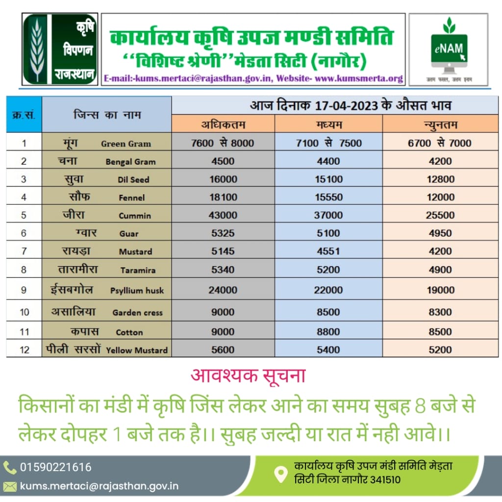 merta mandi bhav 17 april