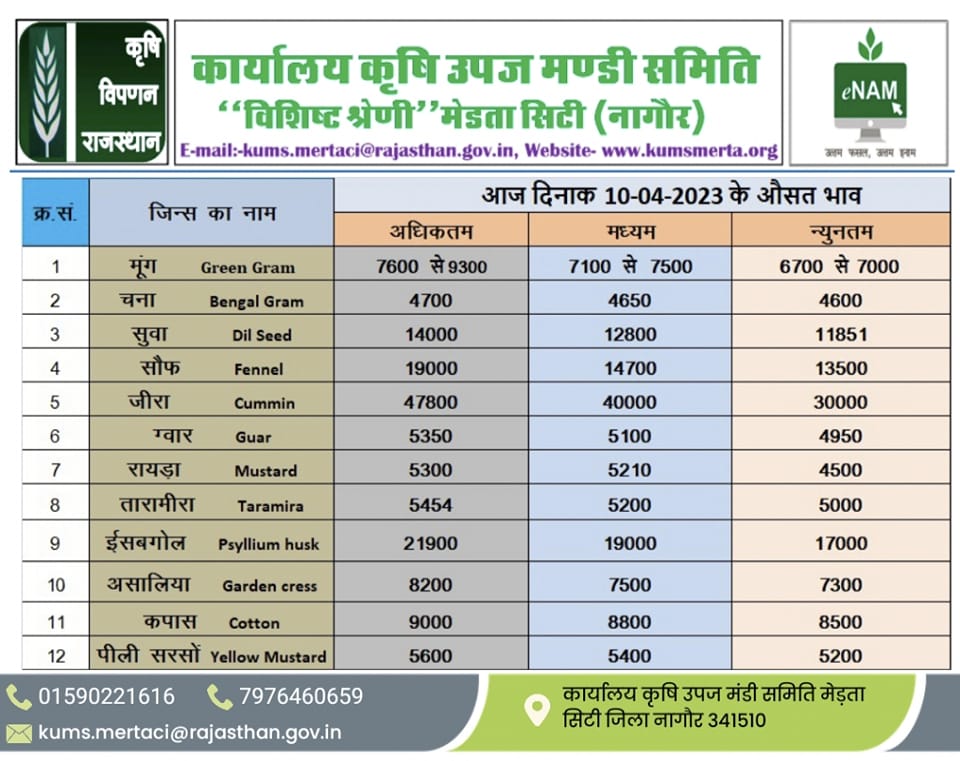 merta mandi rate 10 april