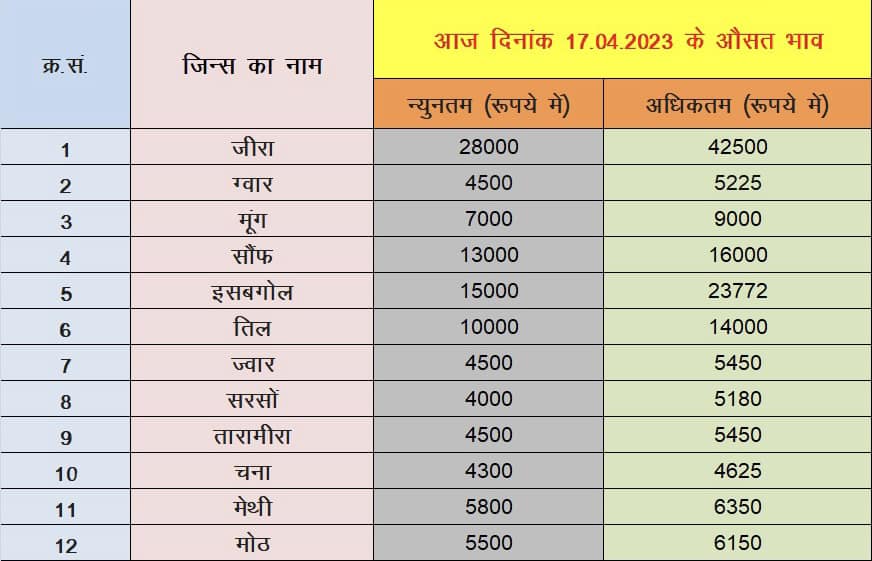 nagaur mandi rate 17 april