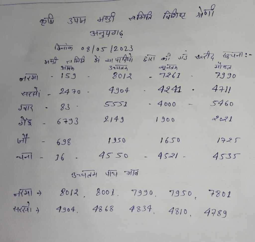 Anupgarh mandi price