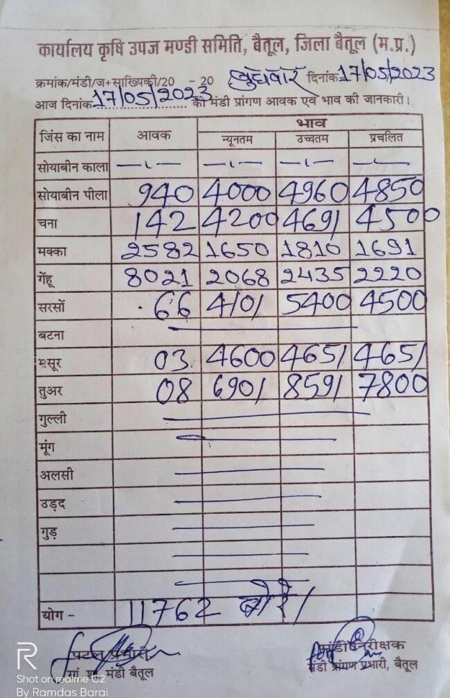 Betul Mandi Bhav 17 MAY
