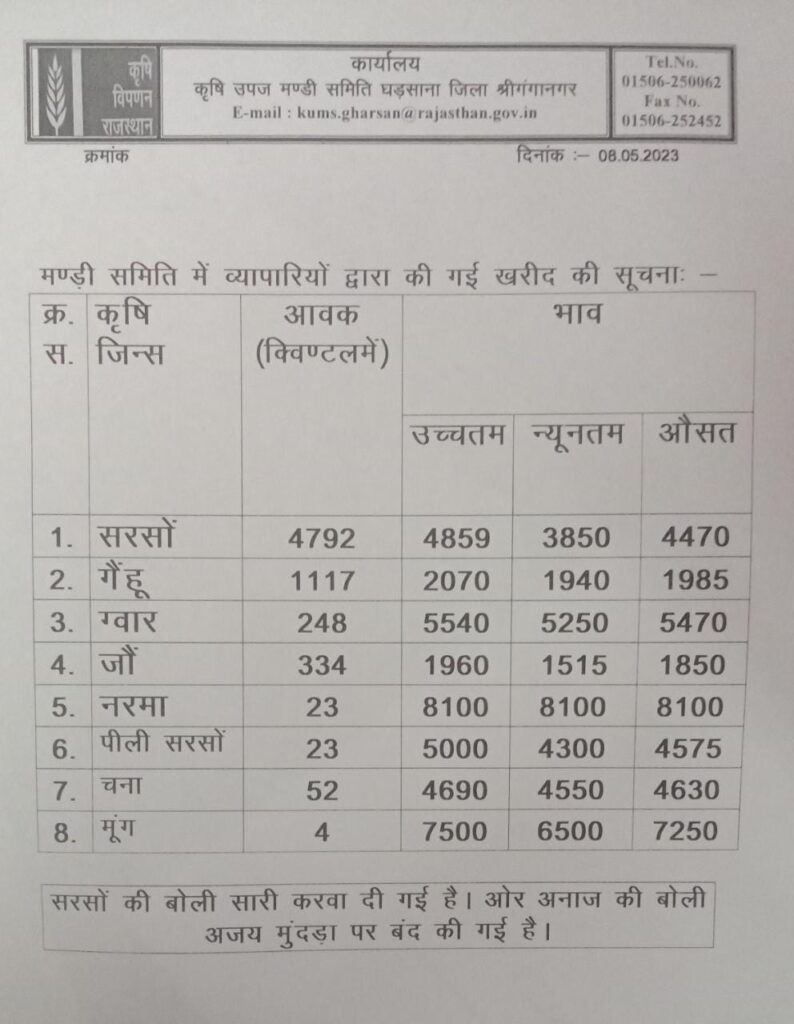 Ghadsana Mandi Bhav