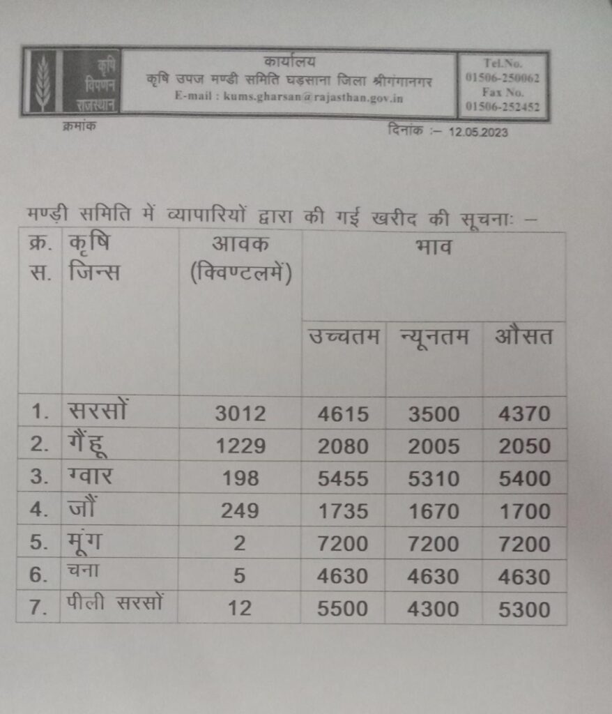Ghadsana mandi bhav 12 may