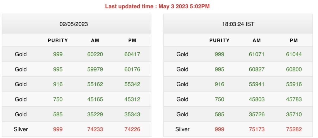 Gold Silver Price Today 3 May 2023