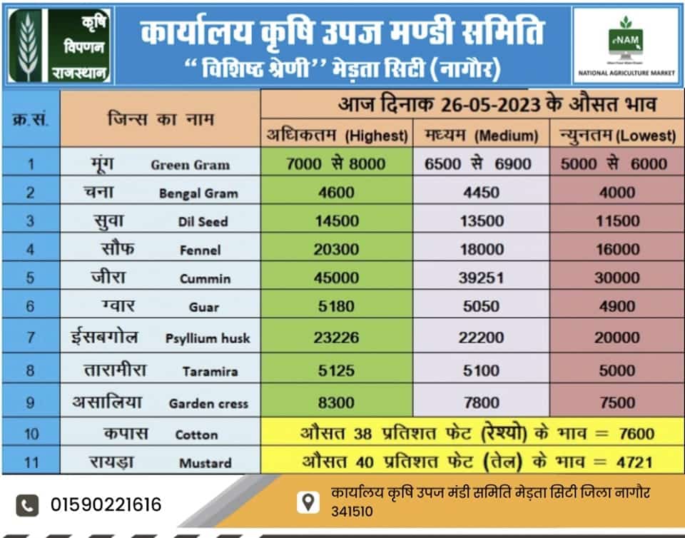 Merta Mandi Bhav 26 May