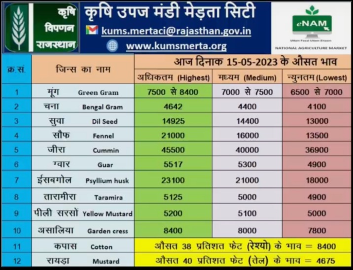 merta mandi bhav