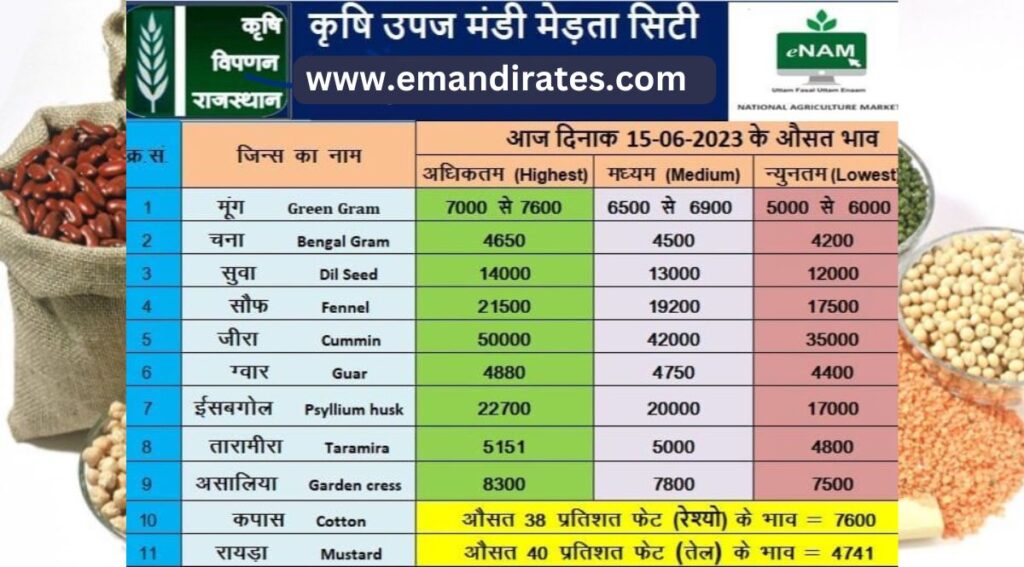 merta mandi bhav 15 june
