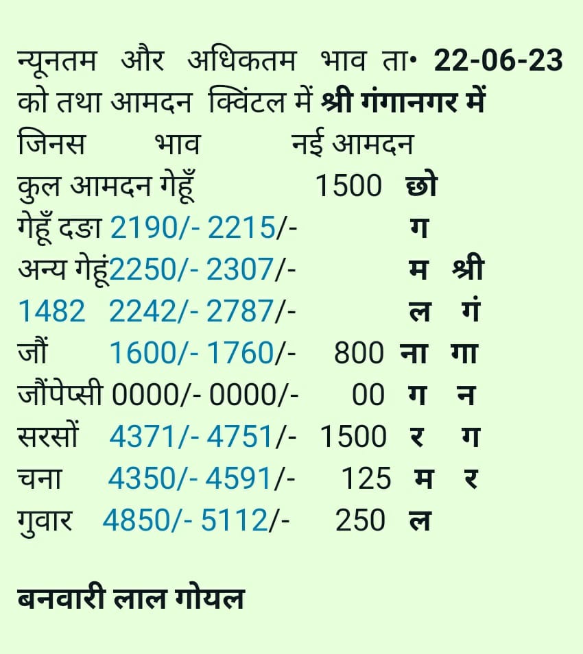 sri ganganagar mandi bhav 22 june