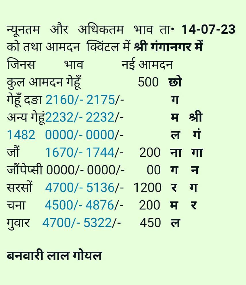 Sri Ganganagar Mandi Bhav 14 july