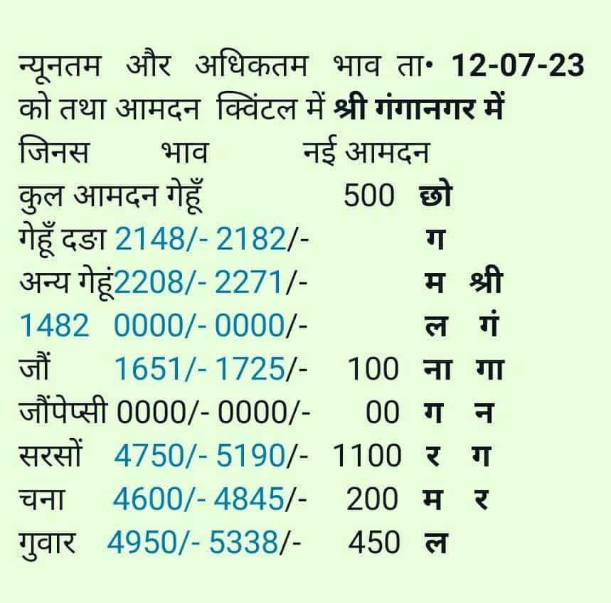 ganganagar mandi rate 12 july