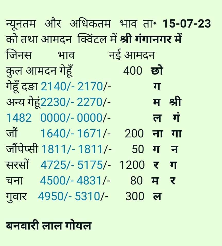 sri ganganagar mandi bhav 15 july
