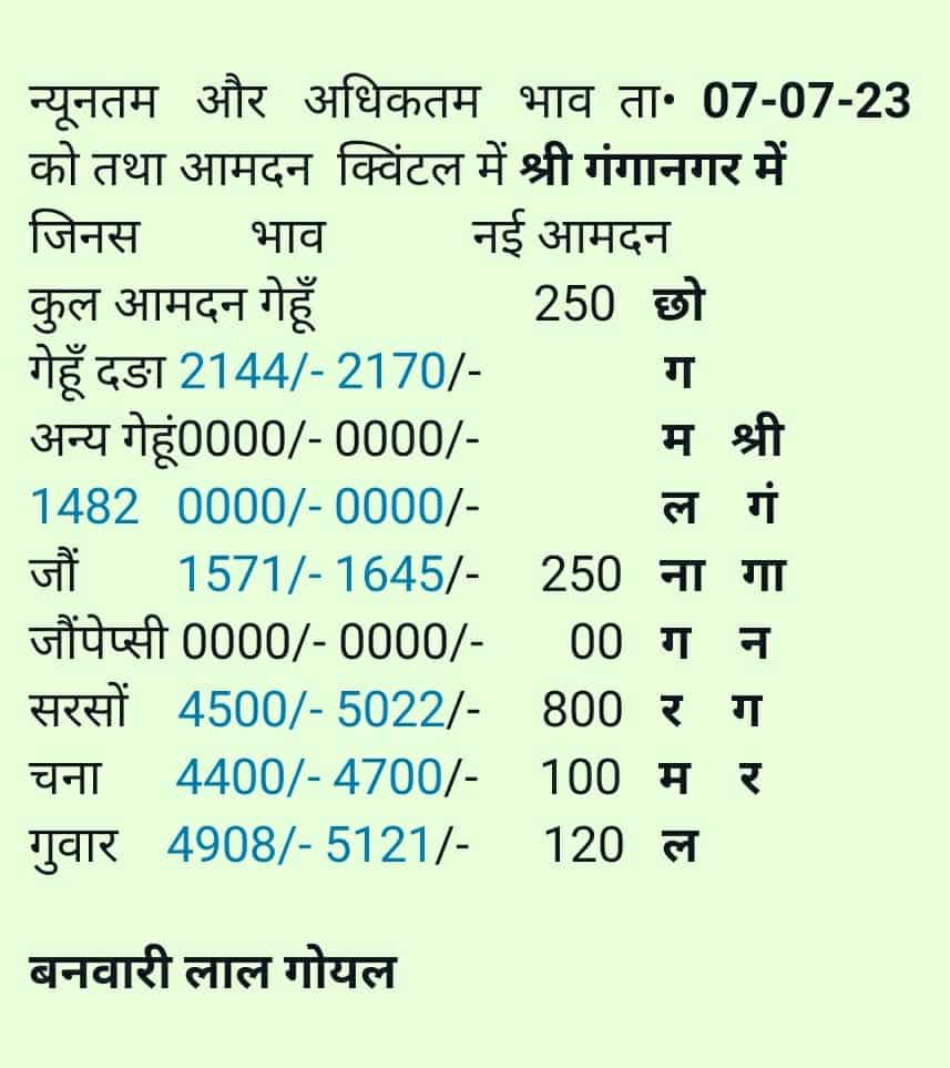 sri ganganagar mandi bhav 7 july