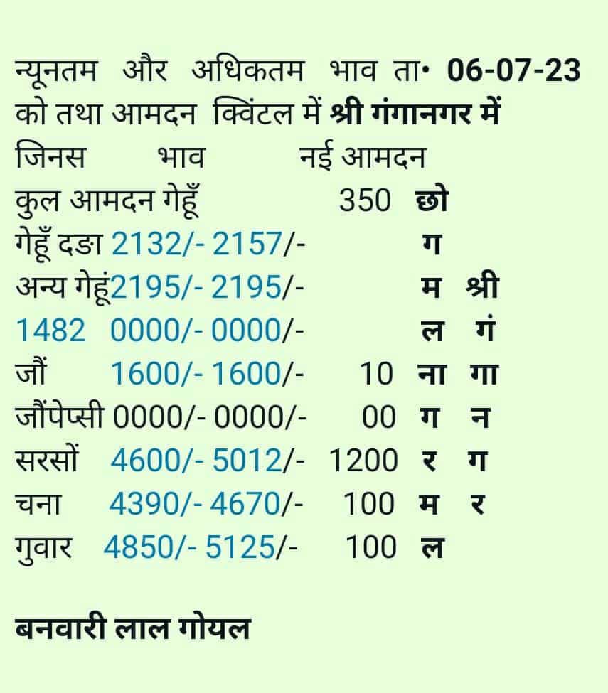 sri ganganagr mandi bhav 6 july