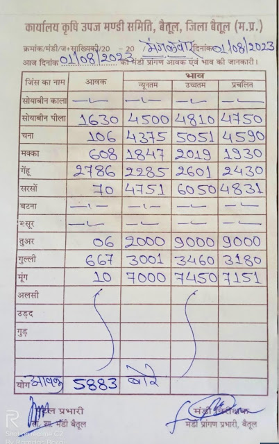Betul today mandi bhav 1 अगस्त