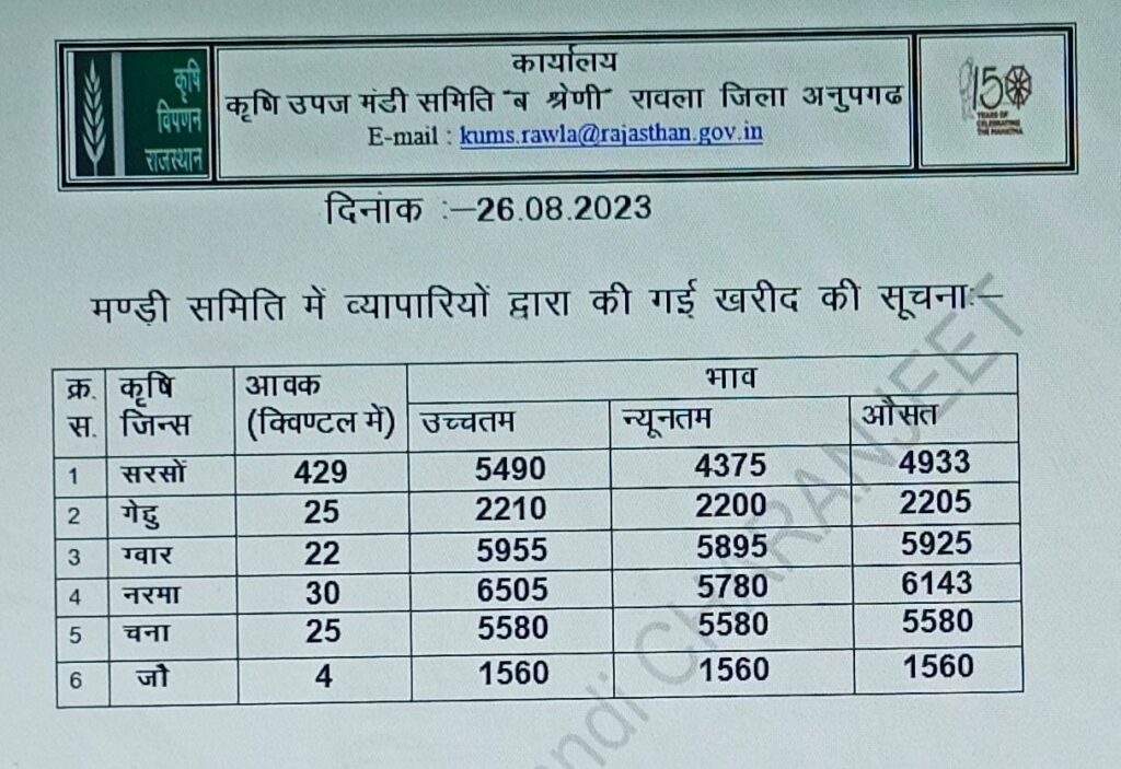 Rawla Mandi Bhav 26 August