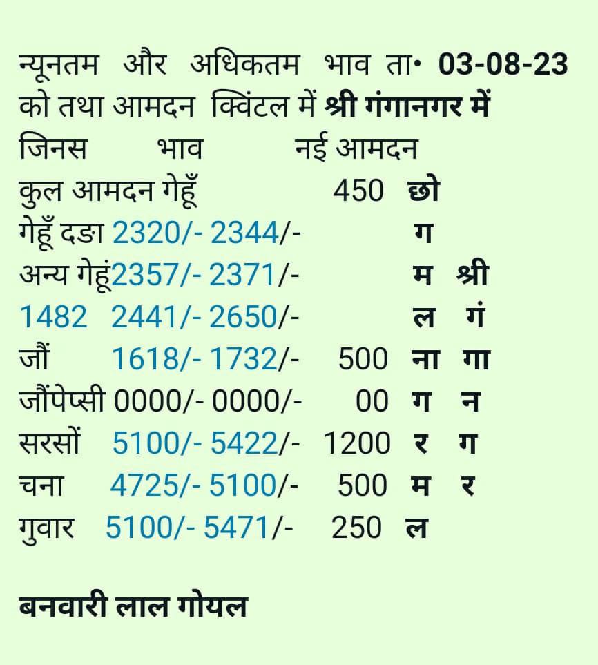 Sri Ganganagr Mandi Bhav 3 Aug