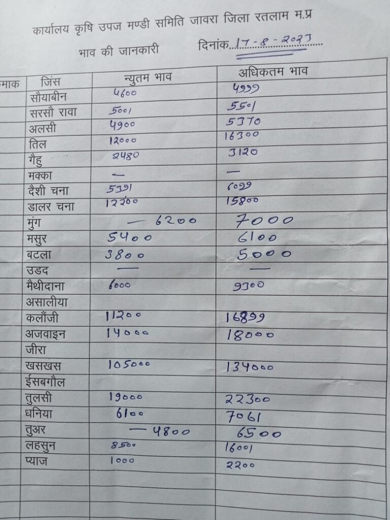 jaora Mandi bhav