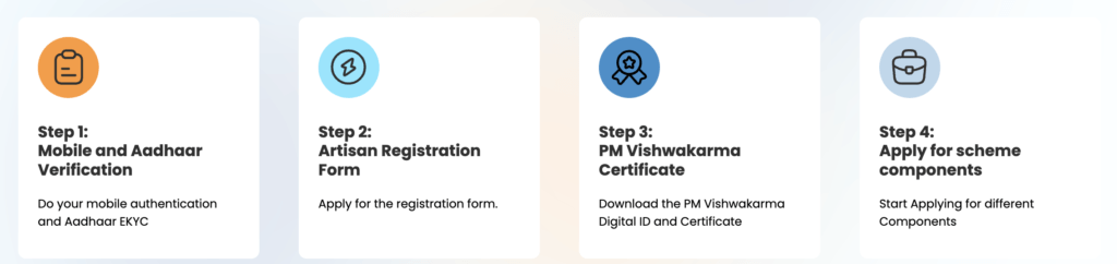 How To Register PM Vishwakarma Scheme